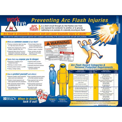 Brady 104571 Arc Flash Poster MTESolutions