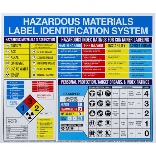 Brady 53202 English Poster, 26 In W X 22 In H MTESolutions