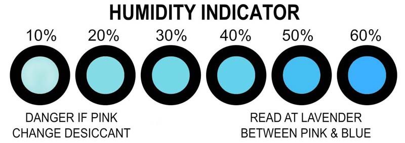 Humidity Indicator Cards: Small Tools with Big Impact in Moisture Control - MTESolutions