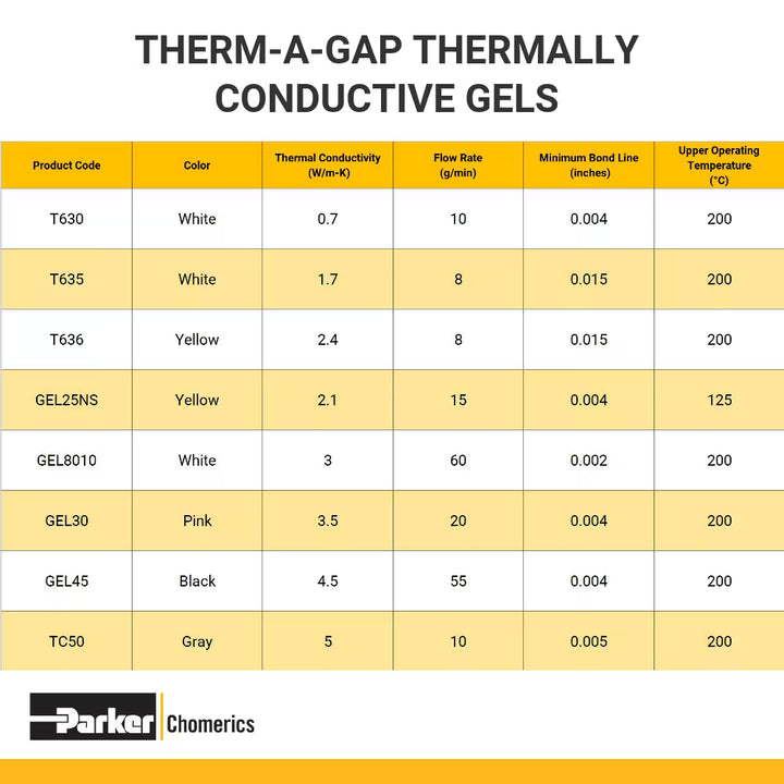 Parker Hannifin 65-02-GEL30-0600 THERM-A-GAP GEL 30 High Performance Fully Cured Dispensable GELS