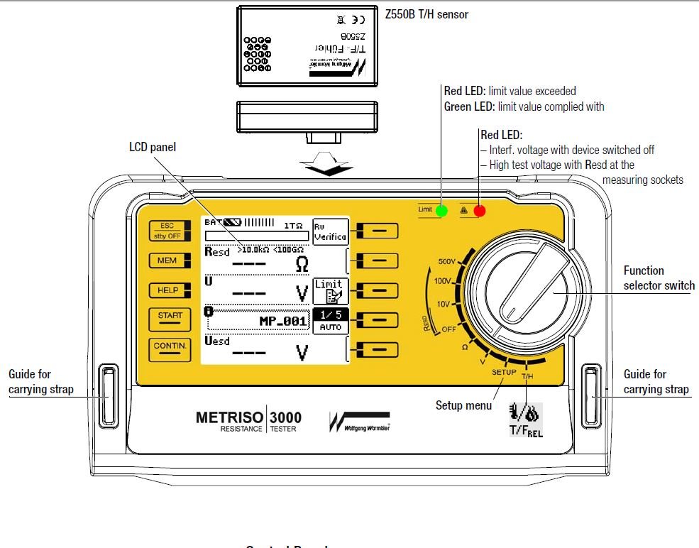 Transforming Technologies 7100.3000.MK, Metriso 3000 ESD Surface Resistance Test Kit MTESolutions